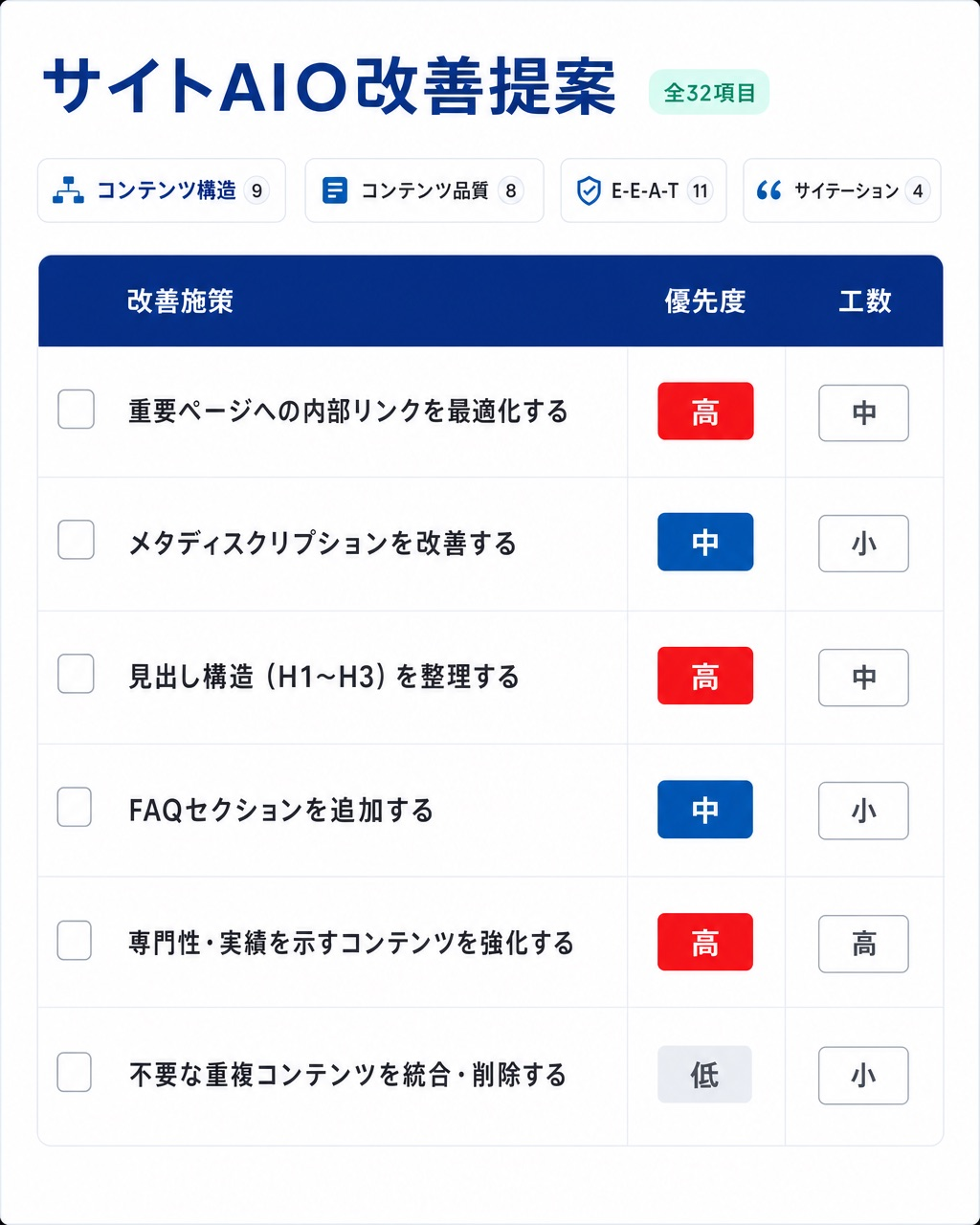 サイトAIO改善提案の作業リスト画面