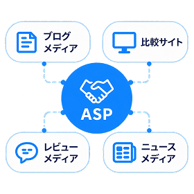 ASP協業アフィリエイト