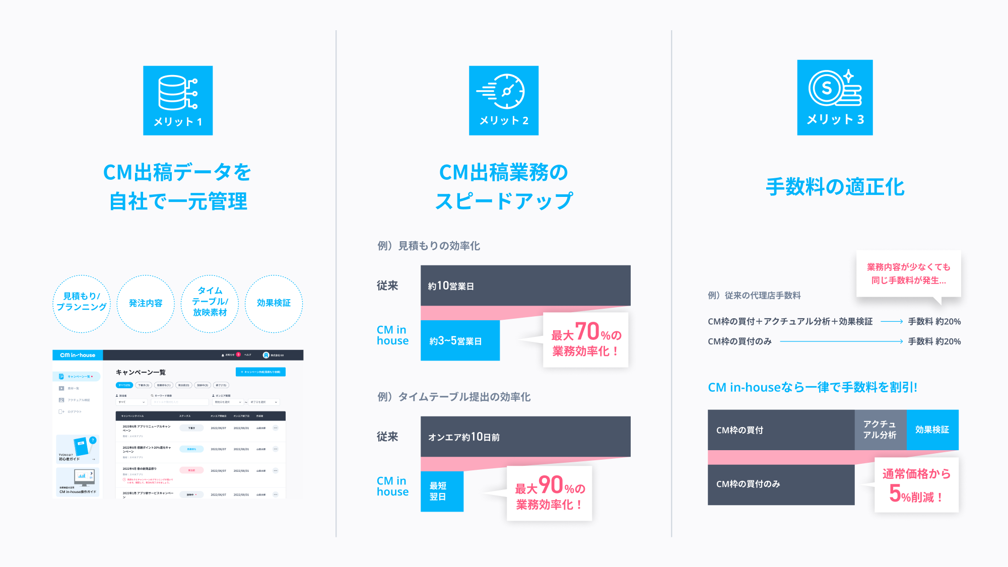 特許取得済みCM動画検証ツール「PlayAds byGMO」と日本初インハウス型TVCMツール「CM in-house」が『CM スタートダッシュ』提供開始～パッケージプランでTVCMの効果最大化を支援～ | GMO NIKKO株式会社