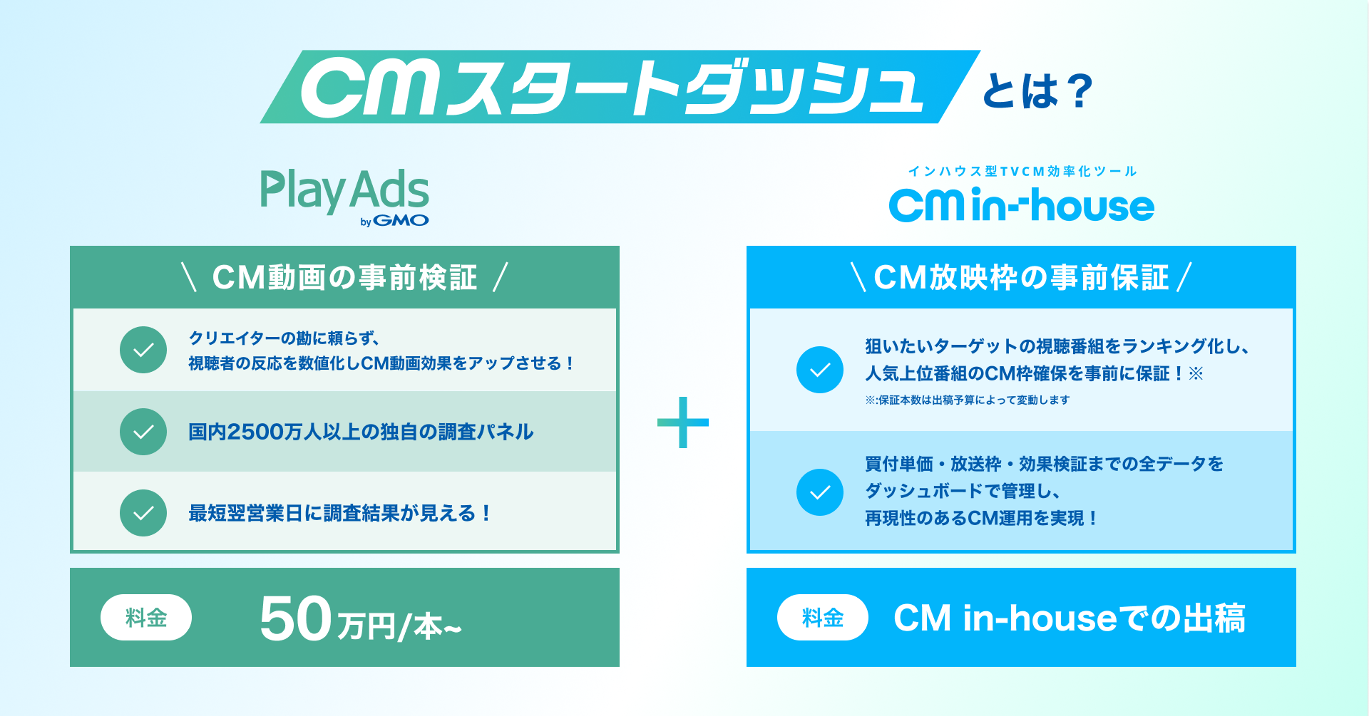 『CMスタートダッシュ』とは？