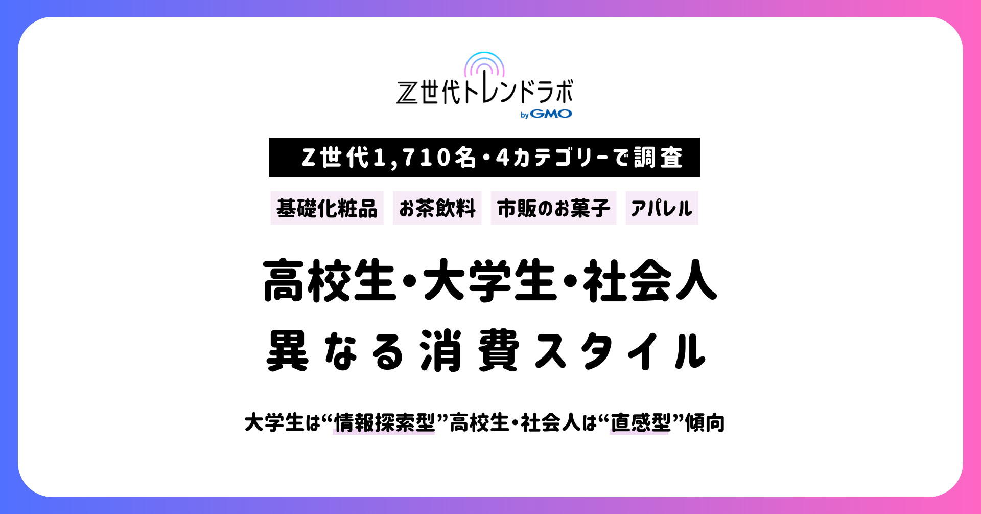 Z世代トレンドラボ byGMO】Z世代1,710名・4カテゴリー横断調査で判明 